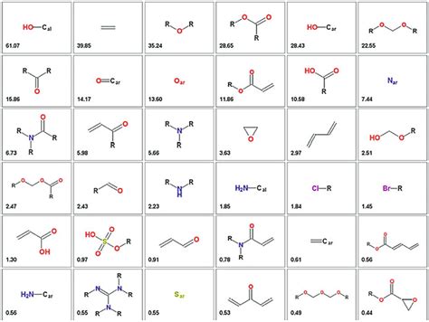 Image result for Polymer Functional Groups