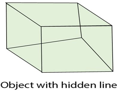 Question and Answer - MindStudy