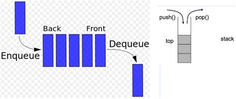 Implementation of Stack Using 2 Queues 的图像结果