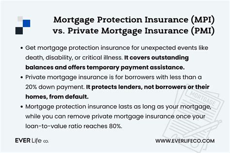 Mortgage Protection