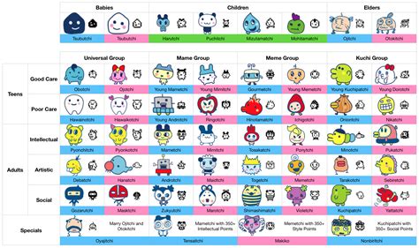 Tamagotchi On Evolution Chart