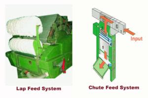 Image result for Faction of Carding Machine
