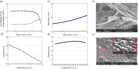 Lipo-polymeric nano-complexes for dermal delivery of a model protein ...