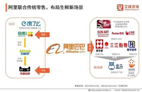 2019中国生鲜电商行业用户画像分析报告 - 东淮干货邦