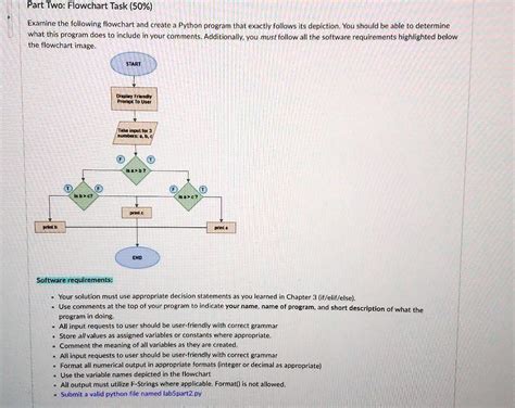 Image result for Try Statement Python Flowchart
