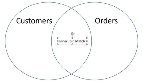 SQL Where and Inner Join Examples 的图像结果
