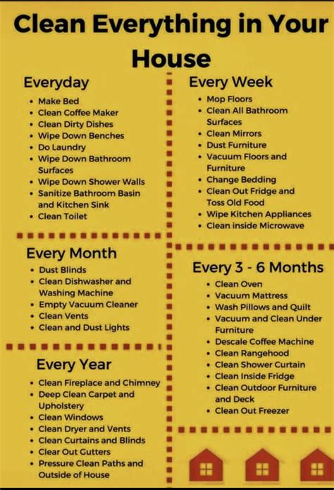 Pin by Johanne Barnes on cleaning | House cleaning tips, Household ...