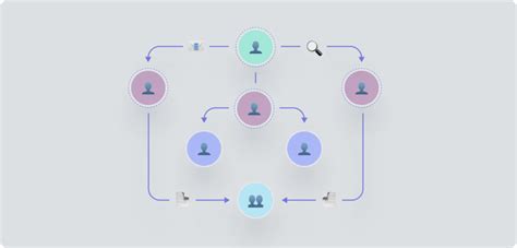 Matrix Organization Explained 的图像结果