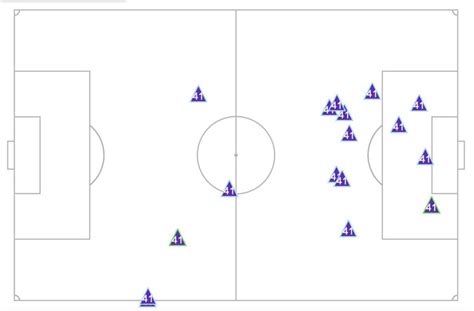 Arsenal Analysed: How we won in the Bernabeu | Analysis | News ...
