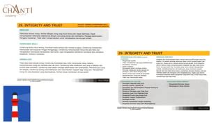 Image result for Supervisor Competency Model