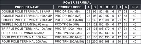 POWER TERMINALS- SELECTION CHART - MRM