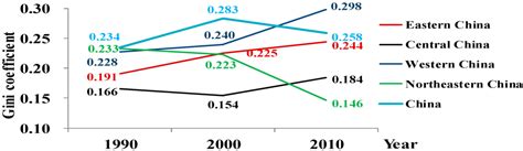 Analysis of Income Inequality Based on Income Mobility for Poverty ...