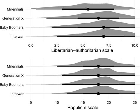 Cultural Backlash? How (Not) to Explain the Rise of Authoritarian ...