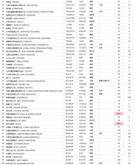 世界100强大学排名泰晤士排名2021年