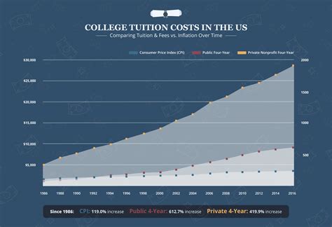 Helpful New Maps Show College Tuition Costs Both In-State And Out-of ...