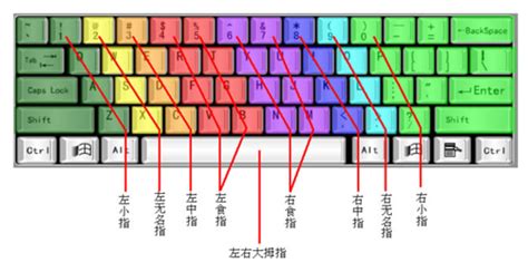 电脑打字要学会盲打，主要是靠方法技巧还是天份？_百度知道