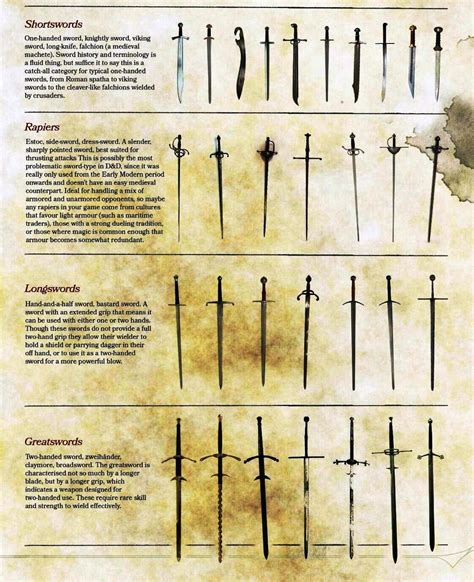 Medieval Sword Types
