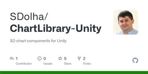 Image result for Unity Code Chart