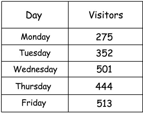 Exam Style Questions on Mean, Median, Mode, and Range Flashcards | Quizlet