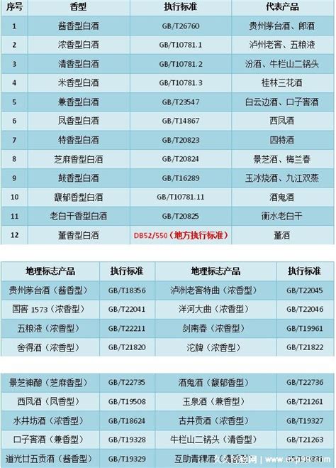 纯粮食酒的标准代号，除GB/T 20821GB/T 20822外多数是纯粮酒 — 久久经验网