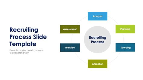 Recruiting Process Infographic 的图像结果