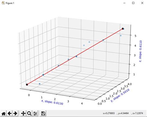 Image result for Python Get Slope of Linear Regression