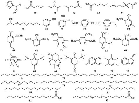 The Ethnopharmacological, Phytochemical, and Pharmacological Review of ...