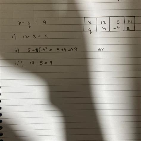 write any two solutions of x-y=9 eqiation - Brainly.in