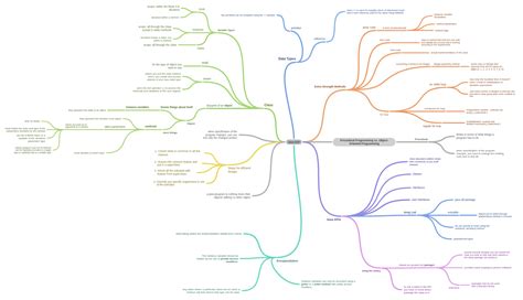 Image result for Object Orientation Procedural Programming