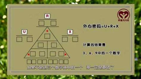 【生命数字学】11Steps (上) 计算方式解说 完整了解个人三角数字命盘