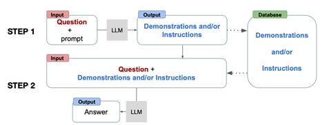 ForgetMe — Teletype
