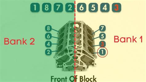 Image result for Explorer Sport 2017 O2 Sensor P0157