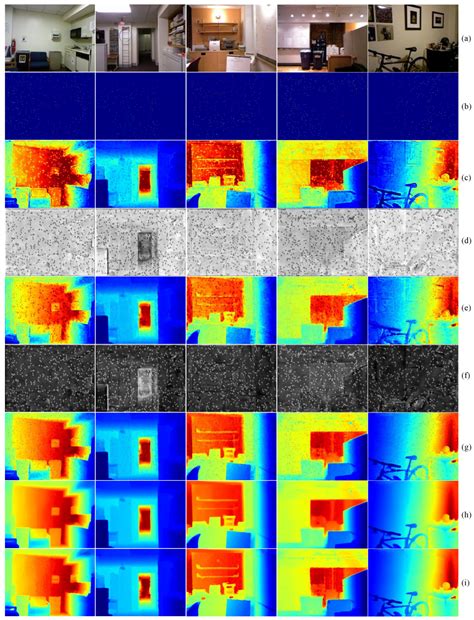 A Transformer-Based Image-Guided Depth-Completion Model with Dual ...