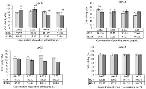Studying the Functional Potential of Ground Ivy (Glechoma hederacea L ...