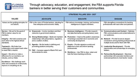 2024-2027 Strategic Plan - Florida Bankers Association