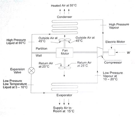 What Is A Refrigerant Cycle at William Fellows blog