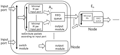 Framework for Delay Guarantee in Multi-Domain Networks Based on ...