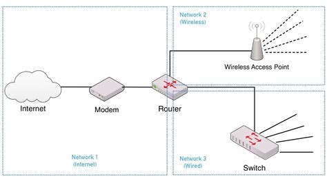 Image result for Wired Network Connection