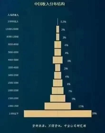 2017年世界各国人均收入排行情况及中国人均收入走势分析【图】_智研咨询