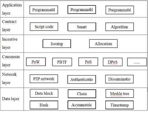 Blockchain Server 的图像结果
