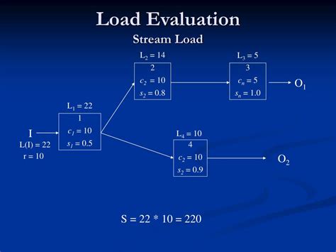 Image result for Stream Load