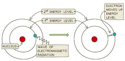 The Absorption and Emission of EM Radiation - Physics for Grade 10 PDF ...