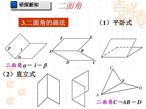 二面角 的图像结果