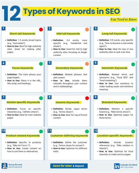 12 Types of Keywords in SEO (you Must know). (Save for later). Happy ...