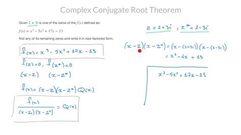 Complex Conjugate Square Root 的图像结果