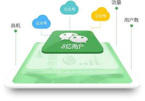 微信公众号推广竞价-营销推广-云鼎科技温州有限公司