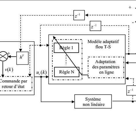Image result for Commande Promatic