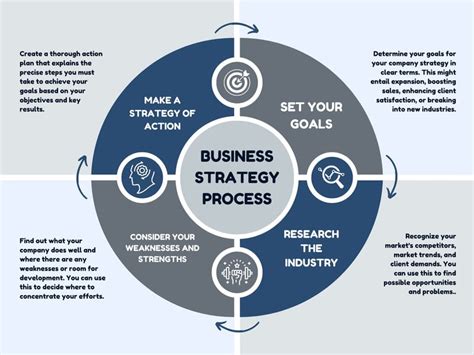 Business Strategy Chart 的图像结果