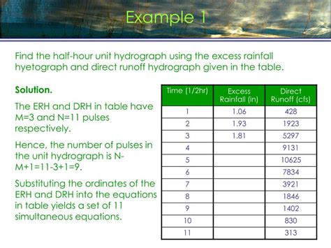 Image result for Example of Unit Hydrograph