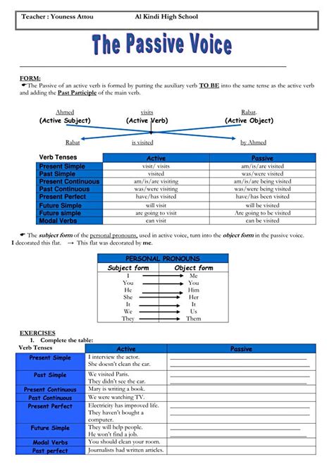 Image result for Passive Voice Tutorial